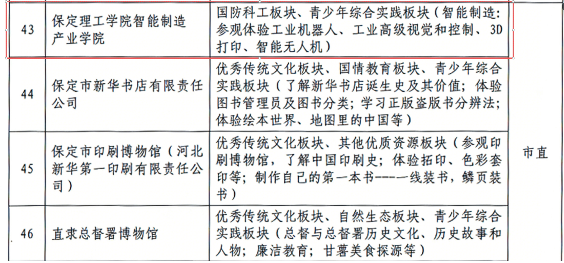 喜报！beat365英国官网智能制造产业学院入选 第二批“保定市中小学生研学实践教育基地”