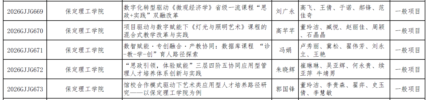 beat365官网2026年度河北省高等教育教学改革 研究与实践项目全部立项