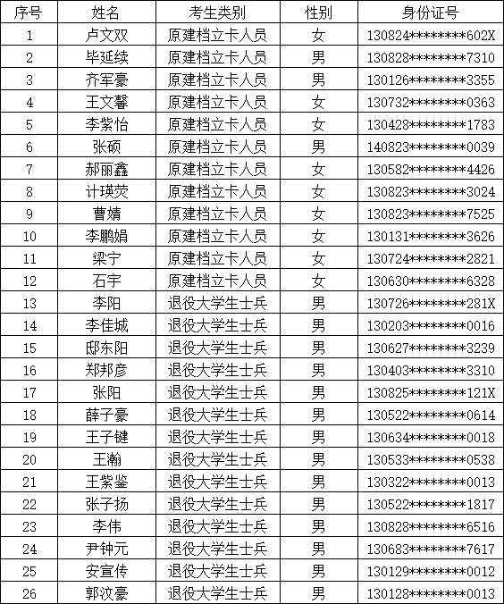 beat365英国官网 关于2026年普通专升本考生报名资格的公示