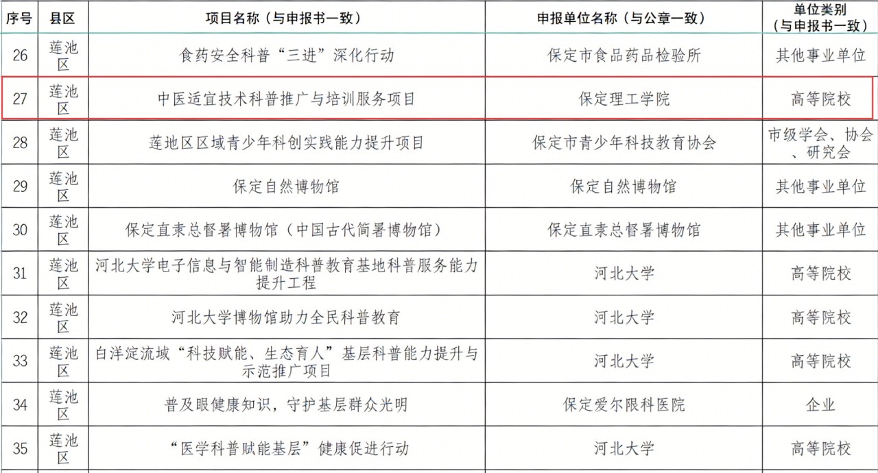 喜报！beat365英国官网一项目入选国家级基层科普行动计划