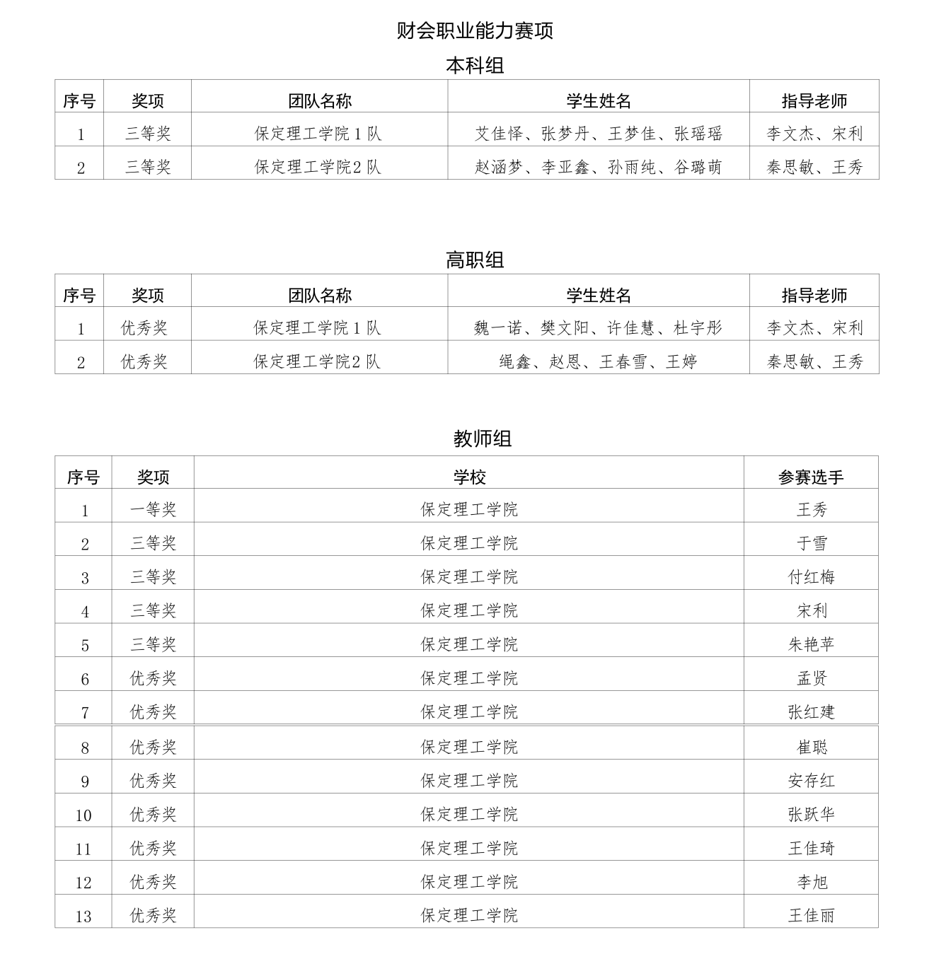 喜报！beat365英国官网在2025年河北省多项省级赛事中斩获88项佳绩