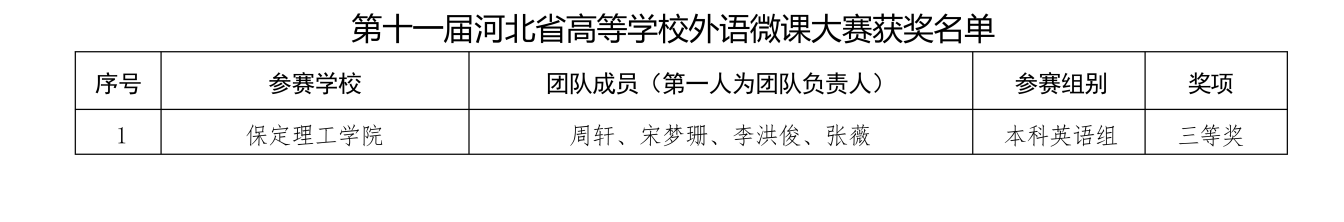喜报！beat365英国官网在2025年河北省多项省级赛事中斩获88项佳绩