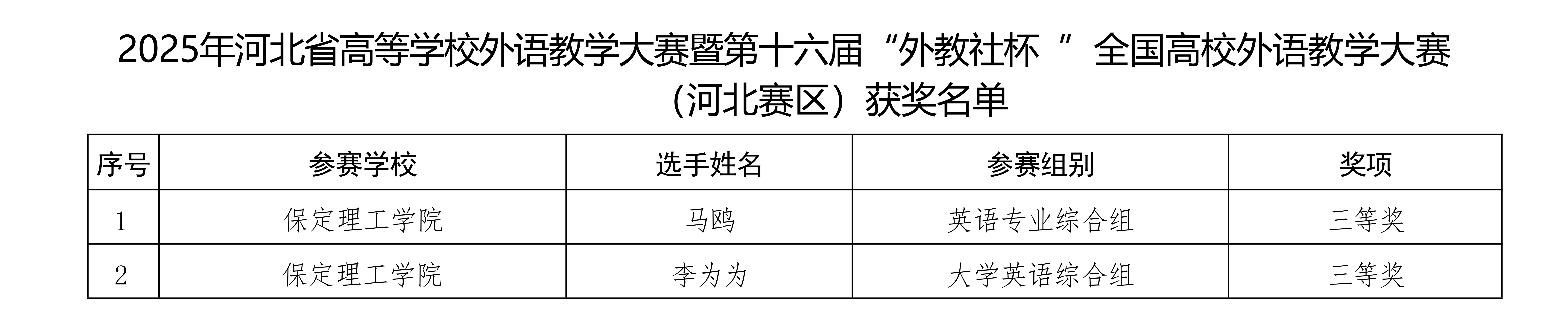 喜报！beat365英国官网在2025年河北省多项省级赛事中斩获88项佳绩