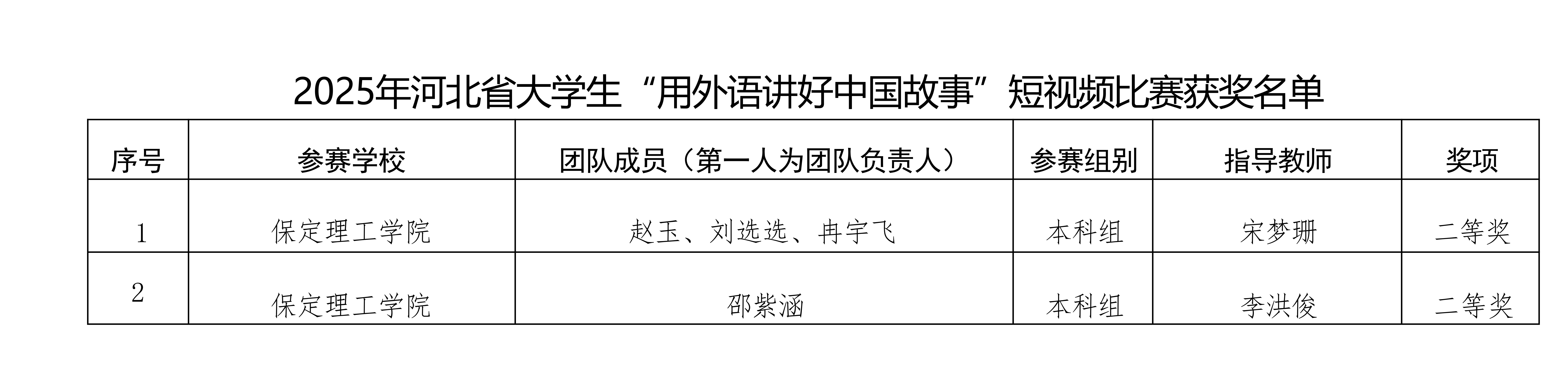 喜报！beat365英国官网在2025年河北省多项省级赛事中斩获88项佳绩
