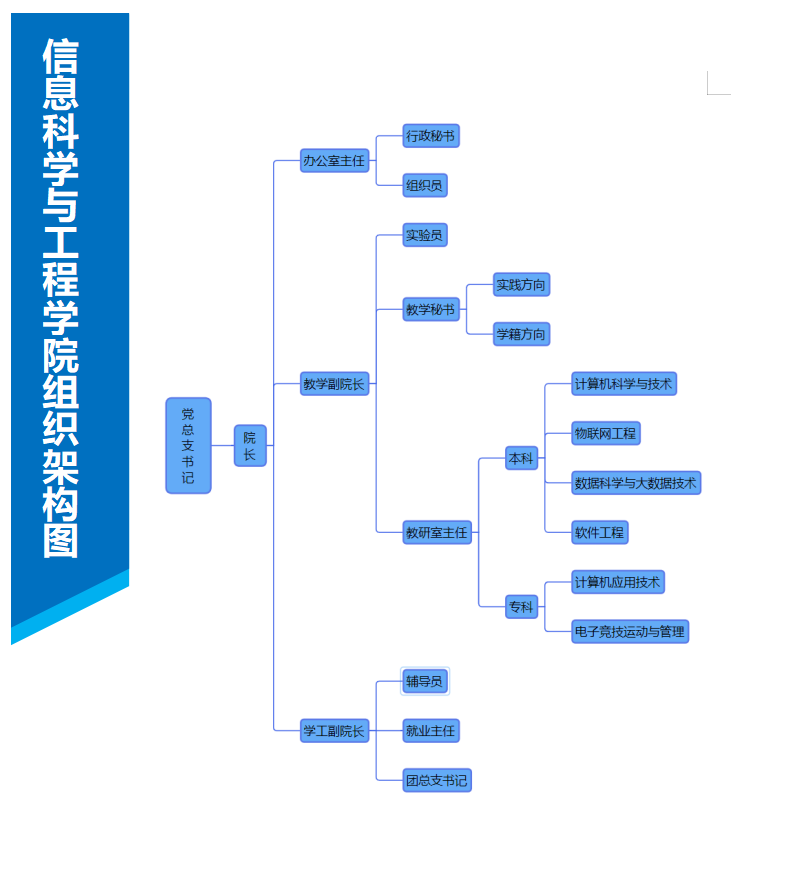 组织架构
