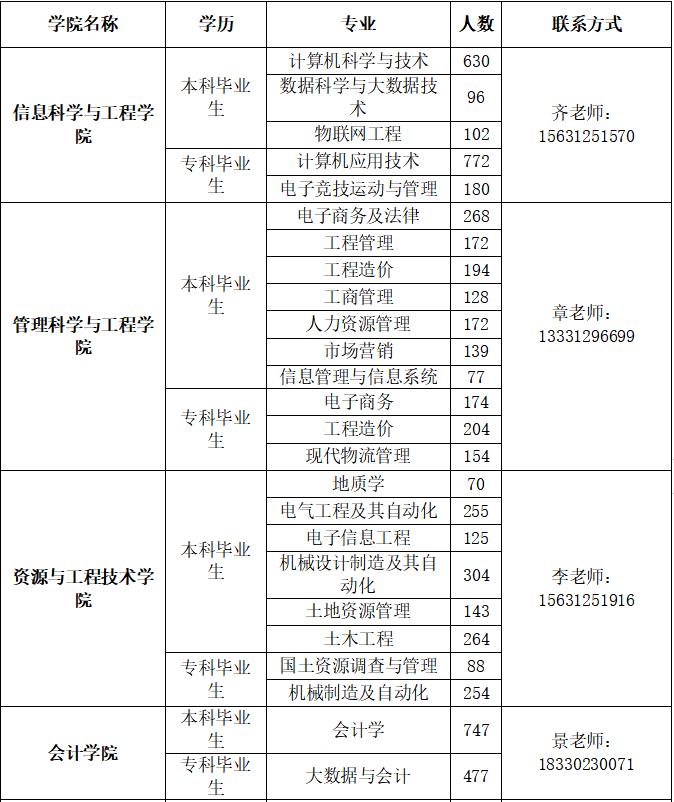 beat365英国官网2026届毕业生春季线下双选会邀请函