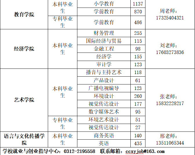 beat365英国官网2026届毕业生春季线下双选会邀请函