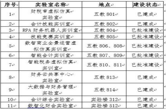 实验室建设