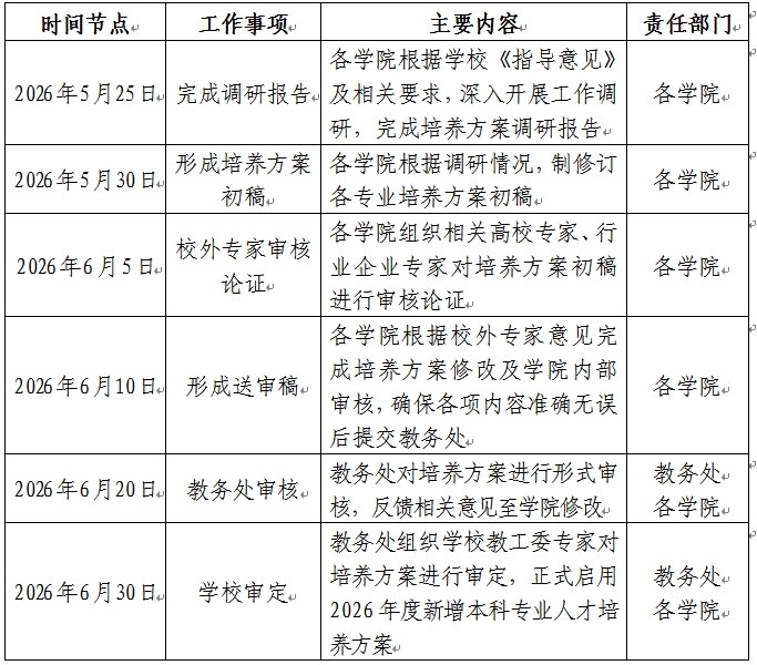 beat365英国官网关于做好2026年新增本科专业人才培养方案制定工作的通知