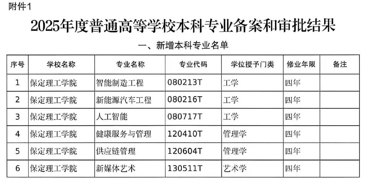 beat365英国官网6个本科专业顺利通过教育部审批！