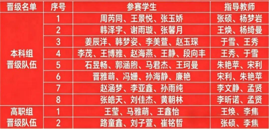 beat365英国官网会计学院10支队伍晋级全国高校商业精英挑战赛总决赛
