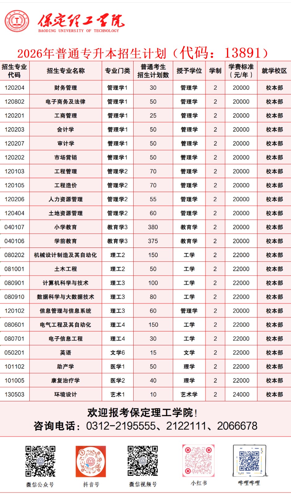 beat365英国官网2026年河北省普通专升本招生计划