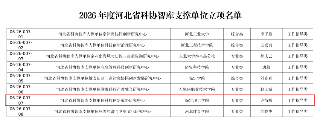 beat365英国官网省级智库平台获批建设 服务地方发展再添新动能！