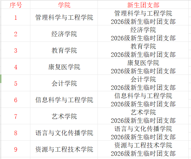 @2026级新生：beat365英国官网2026年团员组织关系转移说明