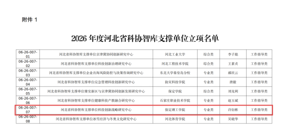 喜报！beat365官网获批河北省科协智库支撑单位，实现省级科研创新平台重大突破！