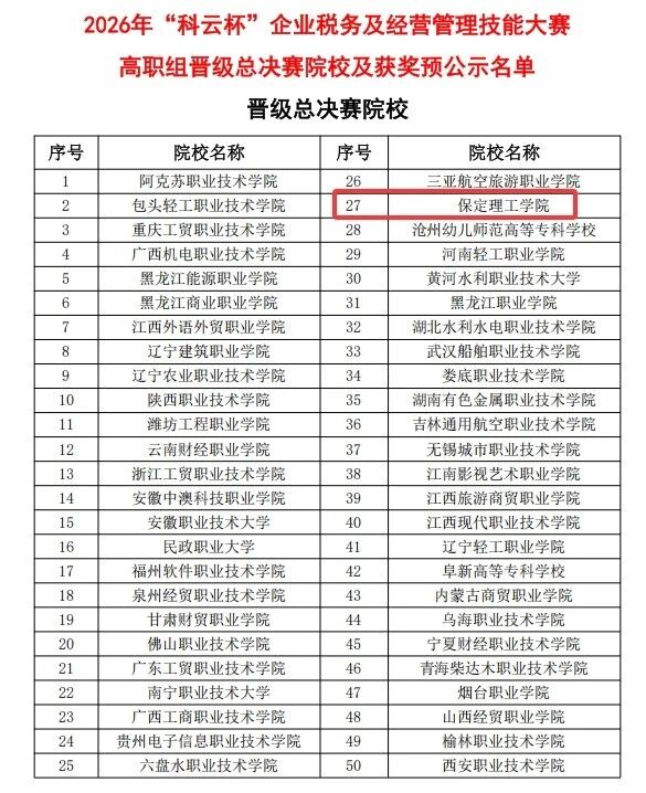 省级一等奖！beat365英国官网在2026年“科云杯”企业税务及经营管理技能大赛获佳绩