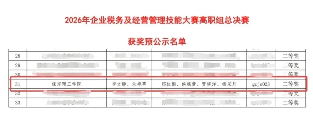 全国二等奖！beat365英国官网在2026年“科云杯”企业税务及经营管理技能大赛获佳绩